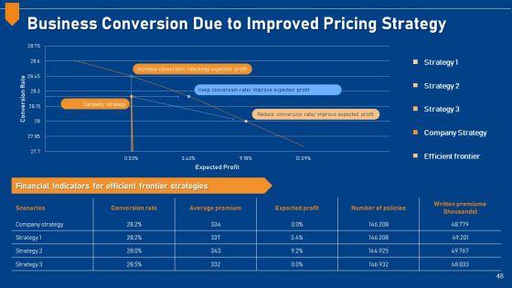 Evaluating_Price_Efficiency_In_Organization_Ppt_PowerPoint_Presentation_Complete_Deck_With_Slides_Slide_48.jpg