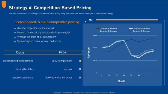 Evaluating_Price_Efficiency_In_Organization_Strategy_4_Competition_Based_Pricing_Download_PDF_Slide_1.jpg