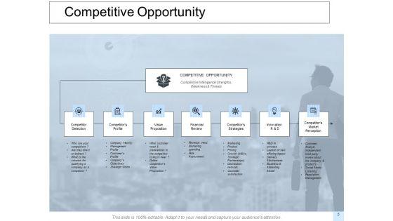 Evaluating_Product_Viability_Ppt_PowerPoint_Presentation_Complete_Deck_With_Slides_Slide_5.jpg