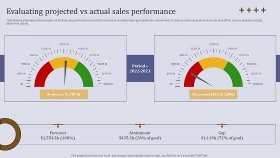 Evaluating_Projected_Vs_Actual_Sales_Performance_Ppt_Ideas_Template_PDF_Slide_1.jpg