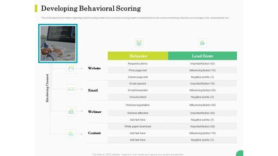 Evaluating_Rank_Prospects_Developing_Behavioral_Scoring_Ppt_Portfolio_Show_PDF_Slide_1.jpg