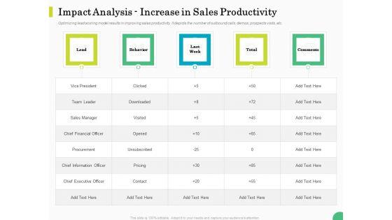 Evaluating_Rank_Prospects_Impact_Analysis_Increase_In_Sales_Productivity_Ppt_Deck_PDF_Slide_1.jpg