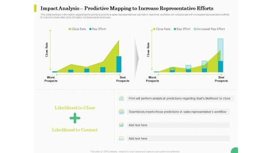 Evaluating_Rank_Prospects_Impact_Analysis_Predictive_Mapping_To_Increase_Representative_Efforts_Ppt_Summary_Clipart_PDF_Slide_1.jpg