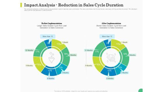 Evaluating_Rank_Prospects_Impact_Analysis_Reduction_In_Sales_Cycle_Duration_Ppt_Summary_Example_PDF_Slide_1.jpg