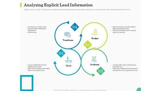 Evaluating_Rank_Prospects_Ppt_PowerPoint_Presentation_Complete_Deck_With_Slides_Slide_13.jpg