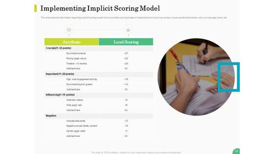 Evaluating_Rank_Prospects_Ppt_PowerPoint_Presentation_Complete_Deck_With_Slides_Slide_19.jpg
