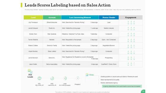 Evaluating_Rank_Prospects_Ppt_PowerPoint_Presentation_Complete_Deck_With_Slides_Slide_30.jpg