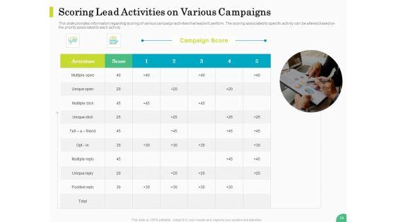 Evaluating_Rank_Prospects_Ppt_PowerPoint_Presentation_Complete_Deck_With_Slides_Slide_34.jpg
