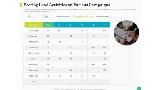 Evaluating_Rank_Prospects_Scoring_Lead_Activities_On_Various_Campaigns_Ppt_Ideas_Clipart_PDF_Slide_1.jpg