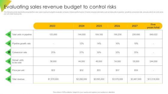 Evaluating_Sales_Revenue_Budget_To_Control_Risks_Sample_PDF_Slide_1.jpg