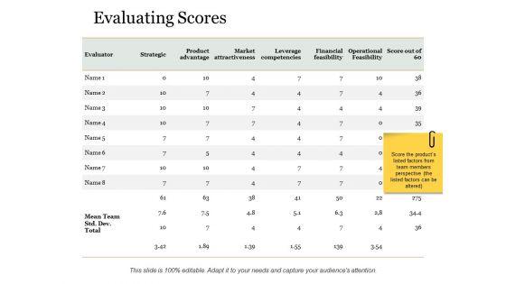 Evaluating_Scores_Ppt_PowerPoint_Presentation_Model_Aids_Slide_1.jpg