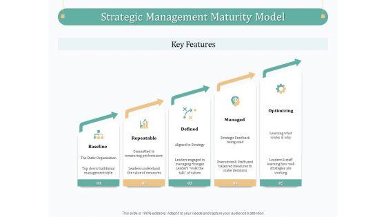 Evaluating_Strategic_Governance_Maturity_Model_Ppt_PowerPoint_Presentation_Complete_Deck_With_Slides_Slide_2.jpg
