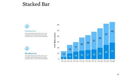 Evaluating_Target_Market_Segments_Ppt_PowerPoint_Presentation_Complete_Deck_With_Slides_Slide_16.jpg