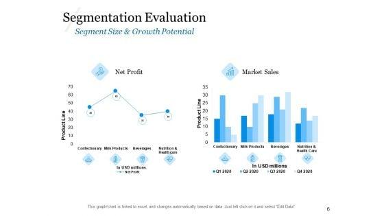 Evaluating_Target_Market_Segments_Ppt_PowerPoint_Presentation_Complete_Deck_With_Slides_Slide_6.jpg