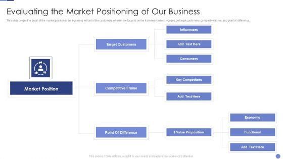 Evaluating_The_Market_Positioning_Of_Our_Business_Resolving_Chicken_And_Egg_Problem_In_Organization_Mockup_PDF_Slide_1.jpg
