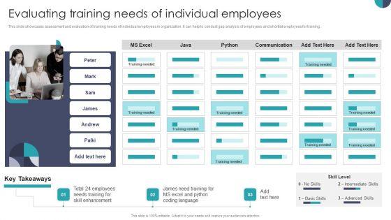 Evaluating_Training_Needs_Of_Individual_Employees_Formats_PDF_Slide_1.jpg