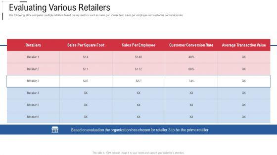 Evaluating_Various_Retailers_Online_Trade_Marketing_And_Promotion_Rules_PDF_Slide_1.jpg
