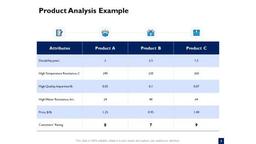 product