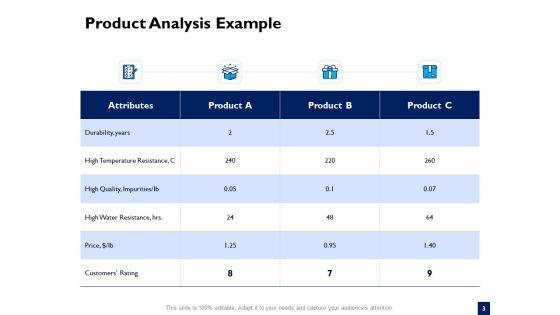 Evaluation_Criteria_Of_New_Product_Development_Process_Ppt_PowerPoint_Presentation_Complete_Deck_With_Slides_Slide_3.jpg