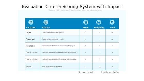 Evaluation_Criteria_Scoring_System_With_Impact_Ppt_PowerPoint_Presentation_Gallery_Graphics_Example_Slide_1.jpg