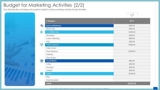 Evaluation_Evolving_Advanced_Enterprise_Development_Marketing_Tactics_Budget_For_Marketing_Activities_Category_Professional_PDF_Slide_1.jpg