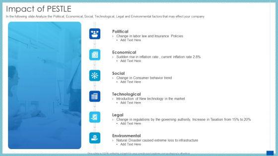 Evaluation_Evolving_Advanced_Enterprise_Development_Marketing_Tactics_Impact_Of_PESTLE_Ppt_File_Rules_PDF_Slide_1.jpg