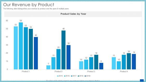 Evaluation_Evolving_Advanced_Enterprise_Development_Marketing_Tactics_Our_Revenue_By_Product_Template_PDF_Slide_1.jpg
