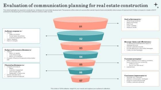 Evaluation_Of_Communication_Planning_For_Real_Estate_Construction_Introduction_PDF_Slide_1.jpg