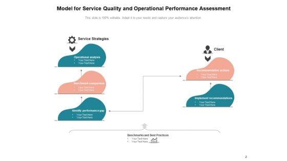 Evaluation_Of_Operation_Reliability_Operational_Analysis_Magnifying_Ppt_PowerPoint_Presentation_Complete_Deck_Slide_2.jpg
