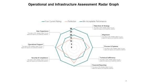 Evaluation_Of_Operation_Reliability_Operational_Analysis_Magnifying_Ppt_PowerPoint_Presentation_Complete_Deck_Slide_3.jpg