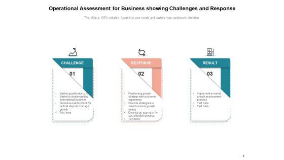 Evaluation_Of_Operation_Reliability_Operational_Analysis_Magnifying_Ppt_PowerPoint_Presentation_Complete_Deck_Slide_4.jpg