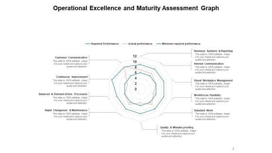 Evaluation_Of_Operation_Reliability_Operational_Analysis_Magnifying_Ppt_PowerPoint_Presentation_Complete_Deck_Slide_7.jpg