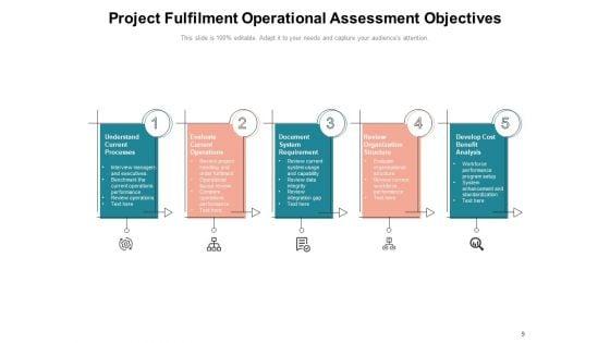 Evaluation_Of_Operation_Reliability_Operational_Analysis_Magnifying_Ppt_PowerPoint_Presentation_Complete_Deck_Slide_9.jpg