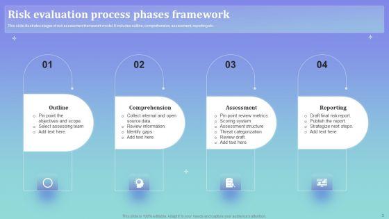 Evaluation_Phases_Ppt_PowerPoint_Presentation_Complete_Deck_With_Slides_Slide_3.jpg
