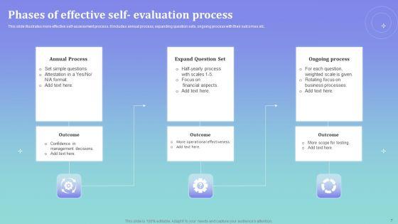 Evaluation_Phases_Ppt_PowerPoint_Presentation_Complete_Deck_With_Slides_Slide_7.jpg