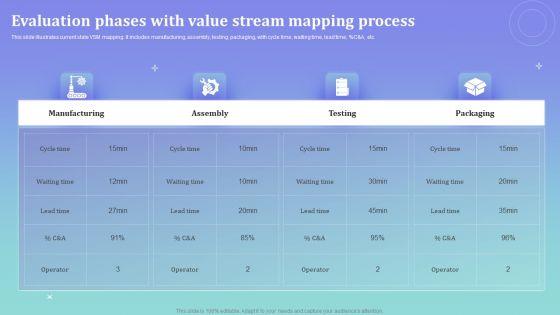 Evaluation_Phases_With_Value_Stream_Mapping_Process_Ppt_PowerPoint_Presentation_Icon_Gallery_PDF_Slide_1.jpg