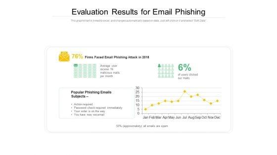Evaluation_Results_For_Email_Phishing_Ppt_PowerPoint_Presentation_Gallery_Format_PDF_Slide_1.jpg