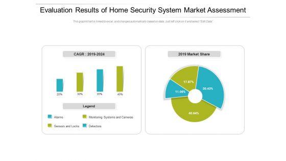 Evaluation_Results_Of_Home_Security_System_Market_Assessment_Ppt_PowerPoint_Presentation_Gallery_Deck_PDF_Slide_1.jpg