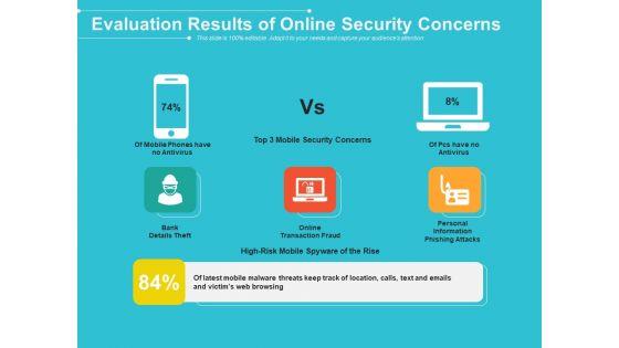 Evaluation_Results_Of_Online_Security_Concerns_Ppt_PowerPoint_Presentation_File_Summary_PDF_Slide_1.jpg