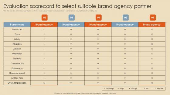 Evaluation_Scorecard_To_Select_Suitable_Brand_Agency_Partner_Slides_PDF_Slide_1.jpg