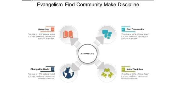 Evangelism_Find_Community_Make_Discipline_Ppt_PowerPoint_Presentation_Infographics_Visual_Aids_Slide_1.jpg