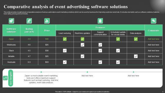 Event_Advertising_Ppt_PowerPoint_Presentation_Complete_Deck_With_Slides_Slide_5.jpg