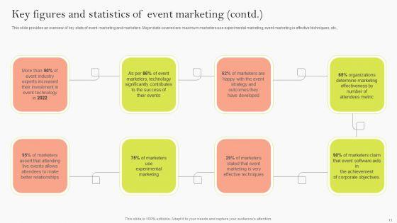 Event_Advertising_Strategies_For_Customer_Acquisition_Ppt_PowerPoint_Presentation_Complete_Deck_With_Slides_Slide_11.jpg