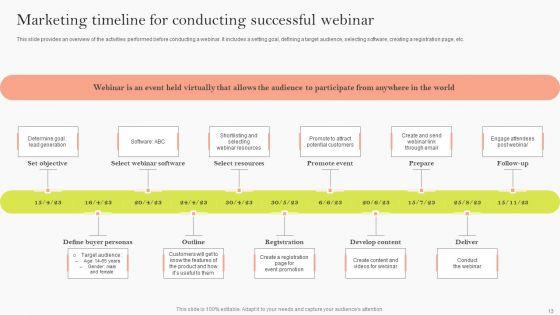 Event_Advertising_Strategies_For_Customer_Acquisition_Ppt_PowerPoint_Presentation_Complete_Deck_With_Slides_Slide_13.jpg
