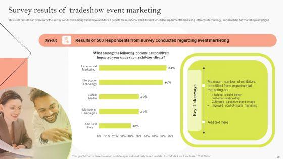 Event_Advertising_Strategies_For_Customer_Acquisition_Ppt_PowerPoint_Presentation_Complete_Deck_With_Slides_Slide_29.jpg