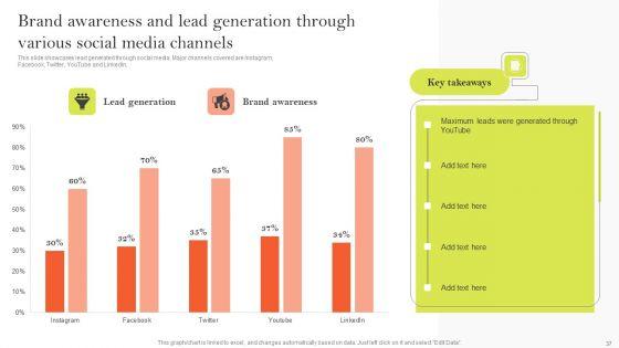 Event_Advertising_Strategies_For_Customer_Acquisition_Ppt_PowerPoint_Presentation_Complete_Deck_With_Slides_Slide_37.jpg