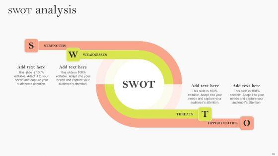 Event_Advertising_Strategies_For_Customer_Acquisition_Ppt_PowerPoint_Presentation_Complete_Deck_With_Slides_Slide_69.jpg
