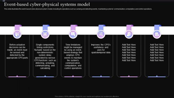 Event_Based_Cyber_Physical_Systems_Model_Ppt_PowerPoint_Presentation_File_Diagrams_PDF_Slide_1.jpg
