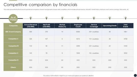 Event_Management_Services_Company_Profile_Competitive_Comparison_By_Financials_Demonstration_PDF_Slide_1.jpg