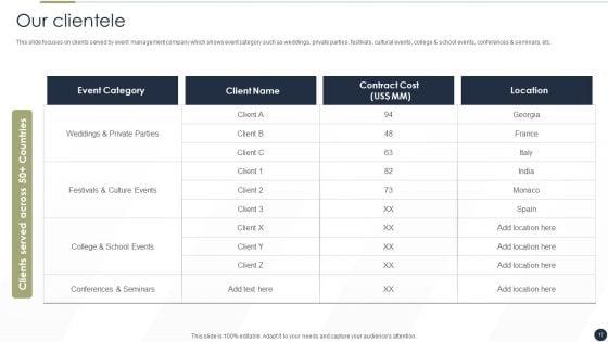 Event_Management_Services_Company_Profile_Ppt_PowerPoint_Presentation_Complete_Deck_With_Slides_Slide_17.jpg